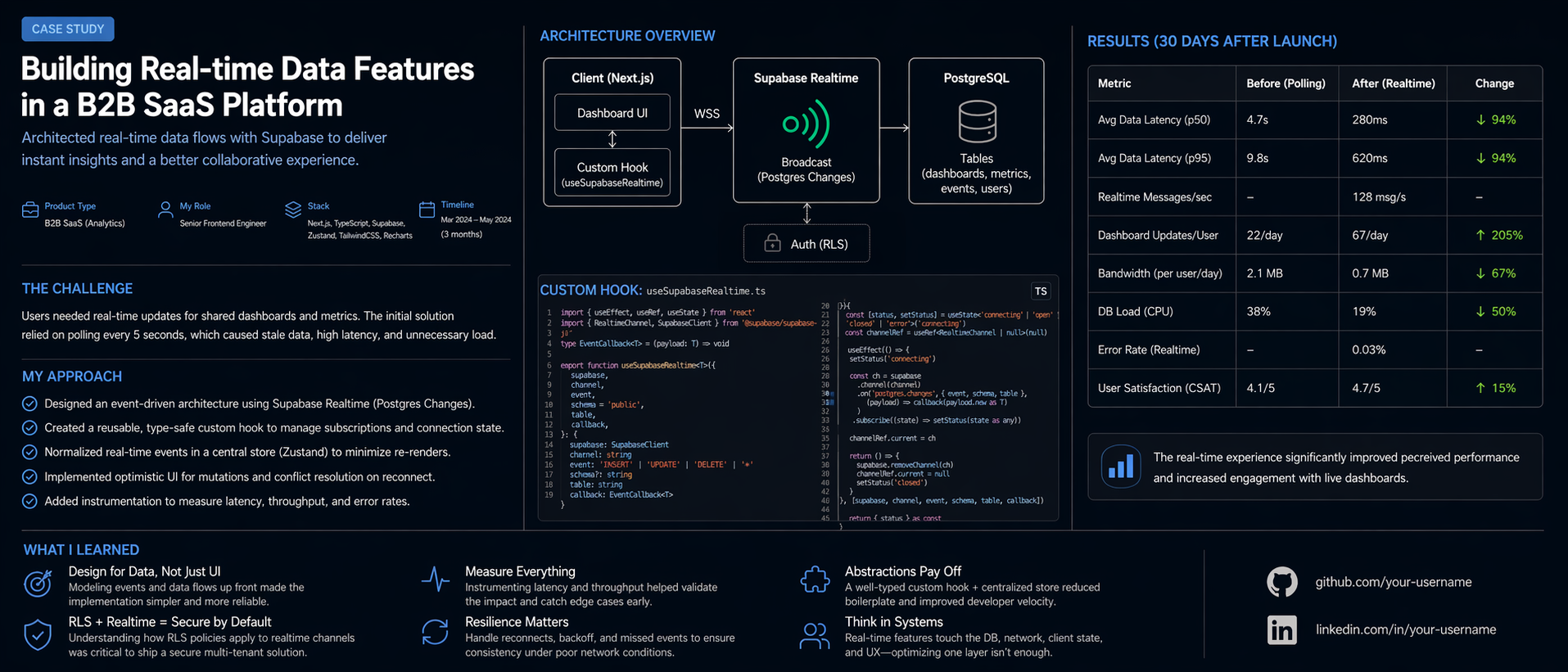 Orbit Dashboard